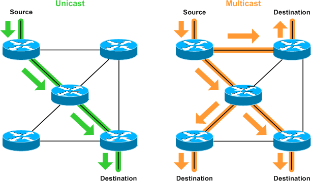 unicast_vs_multicast.png