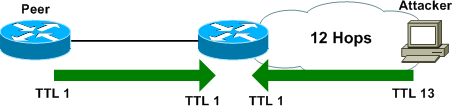 ttl-security1.png