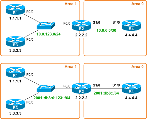 OSPFv2-OSPFv3.png