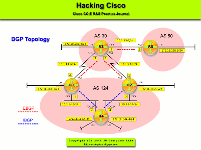 hackingcisco.png