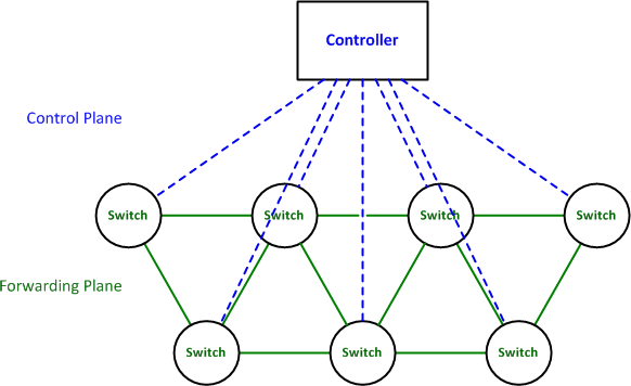 SDN_controller.png