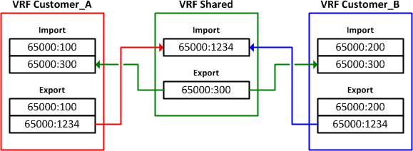 VRF_import_export.png