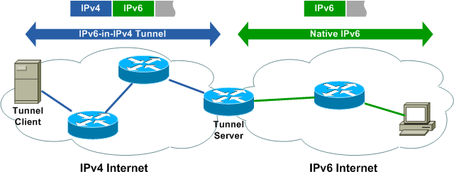 IPv6_tunnel.png