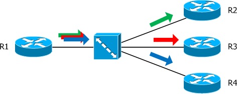 OSPF network types - PacketLife.net