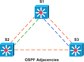 OSPF_adjacencies.png