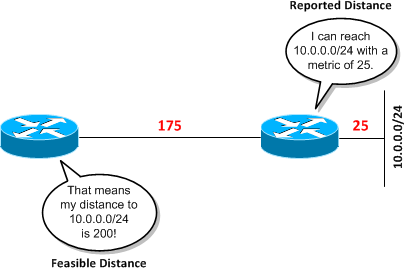 reported_vs_feasible_distance.png