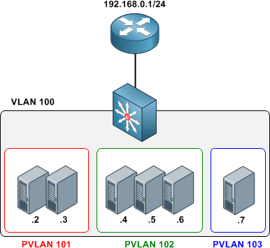 PVLAN_segmentation.png