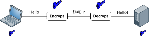 symmetric_encryption.png