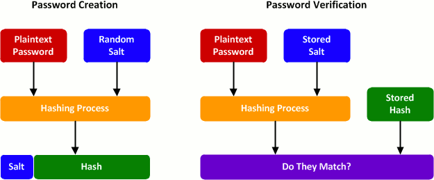 password_hashing.png