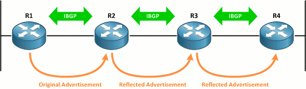 IBGP_reflectors.png