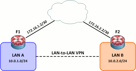 L2L_VPN.png
