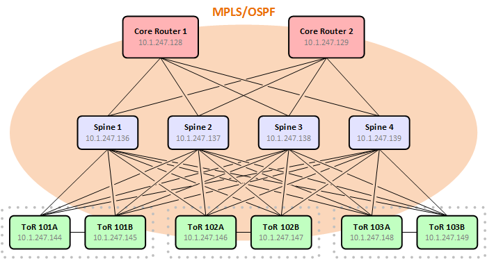 mpls-ospf.png