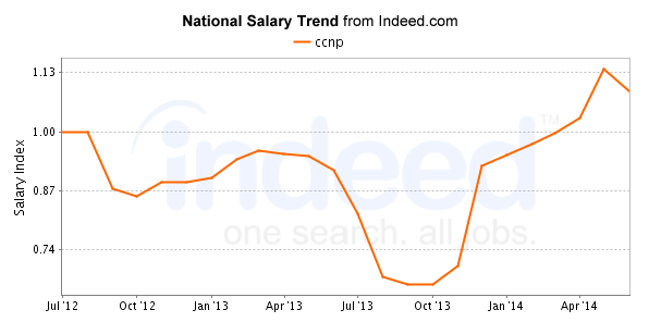 indeed_salary_trend.png
