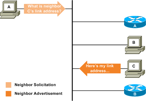 neighbor_solicitation.png